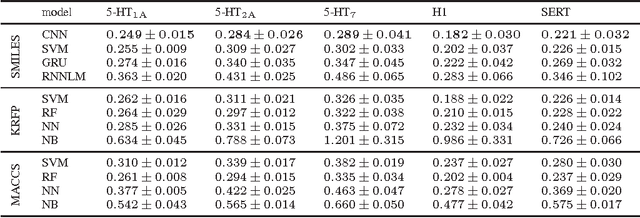 Figure 2 for Learning to SMILE(S)