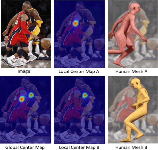 Figure 2 for Occluded Human Mesh Recovery