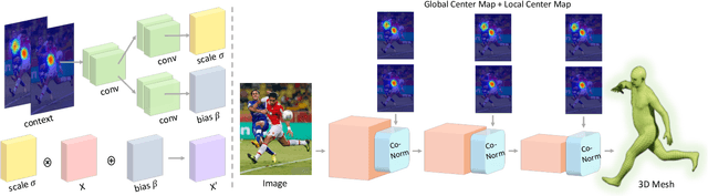 Figure 4 for Occluded Human Mesh Recovery