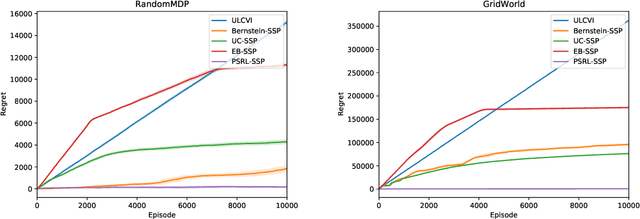 Figure 1 for Online Learning for Stochastic Shortest Path Model via Posterior Sampling