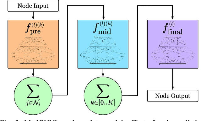 Figure 3 for ModGNN: Expert Policy Approximation in Multi-Agent Systems with a Modular Graph Neural Network Architecture