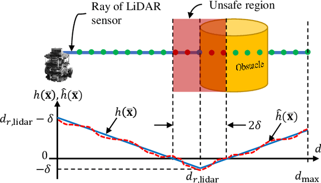 Figure 2 for NMPC-LBF: Nonlinear MPC with Learned Barrier Function for Decentralized Safe Navigation of Multiple Robots in Unknown Environments