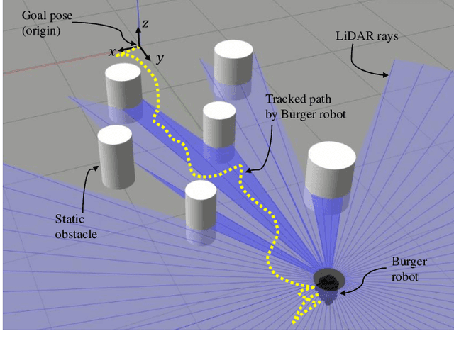 Figure 4 for NMPC-LBF: Nonlinear MPC with Learned Barrier Function for Decentralized Safe Navigation of Multiple Robots in Unknown Environments