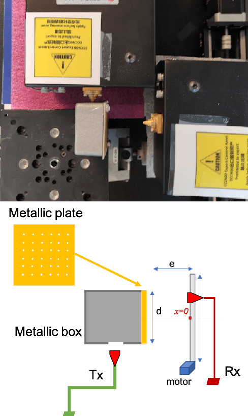 Figure 1 for Time Reversal Precoding at SubTHz Frequencies: Experimental Results on Spatiotemporal Focusing