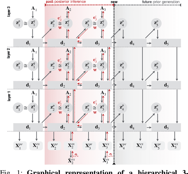 Figure 1 for Controlling the Sense of Agency in Dyadic Robot Interaction: An Active Inference Approach