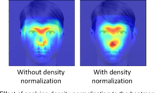 Figure 4 for Canonical Saliency Maps: Decoding Deep Face Models