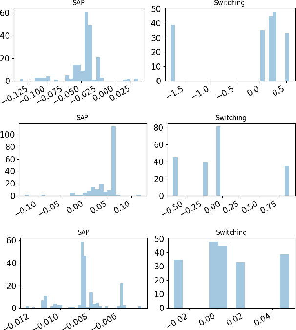 Figure 3 for Block Switching: A Stochastic Approach for Deep Learning Security