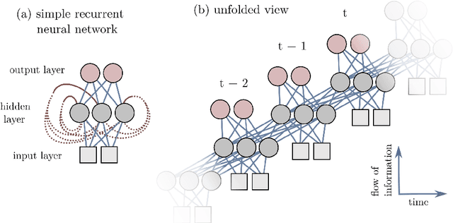 Figure 1 for Author Identification using Multi-headed Recurrent Neural Networks