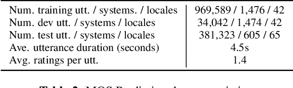 Figure 3 for SQuId: Measuring Speech Naturalness in Many Languages