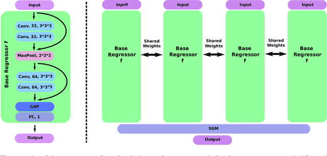 Figure 3 for Hydranet: Data Augmentation for Regression Neural Networks