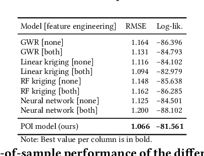 Figure 2 for Web Mining to Inform Locations of Charging Stations for Electric Vehicles