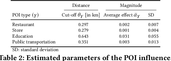 Figure 3 for Web Mining to Inform Locations of Charging Stations for Electric Vehicles