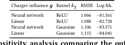 Figure 4 for Web Mining to Inform Locations of Charging Stations for Electric Vehicles
