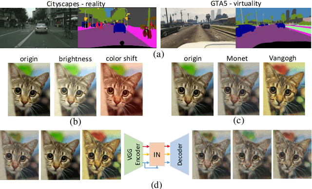 Figure 1 for Two at Once: Enhancing Learning and Generalization Capacities via IBN-Net