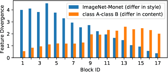 Figure 3 for Two at Once: Enhancing Learning and Generalization Capacities via IBN-Net