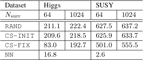 Figure 1 for Surrogate Likelihoods for Variational Annealed Importance Sampling