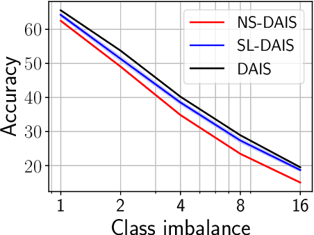 Figure 2 for Surrogate Likelihoods for Variational Annealed Importance Sampling