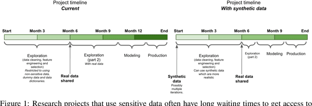 Figure 1 for Faking feature importance: A cautionary tale on the use of differentially-private synthetic data