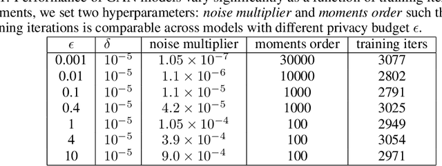 Figure 2 for Faking feature importance: A cautionary tale on the use of differentially-private synthetic data