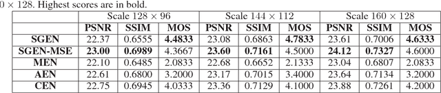 Figure 2 for Multi-Scale Face Restoration with Sequential Gating Ensemble Network