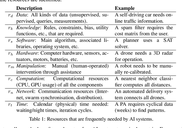 Figure 1 for Accounting for the Neglected Dimensions of AI Progress