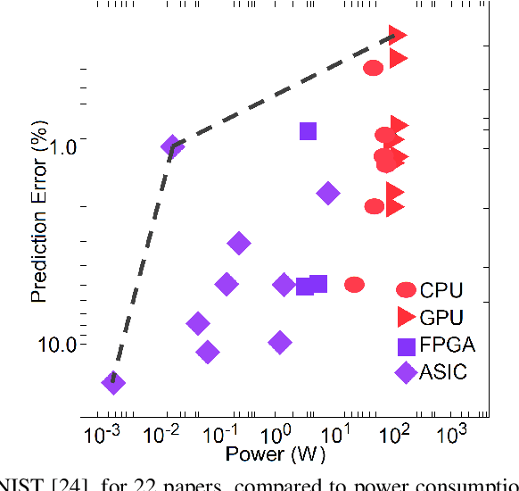 Figure 2 for Accounting for the Neglected Dimensions of AI Progress