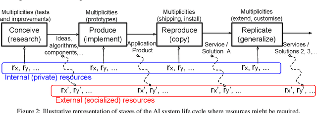 Figure 3 for Accounting for the Neglected Dimensions of AI Progress