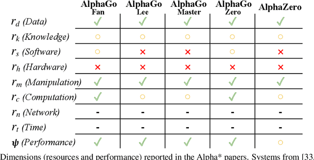 Figure 4 for Accounting for the Neglected Dimensions of AI Progress