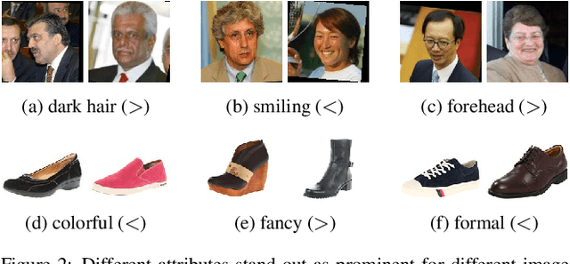 Figure 3 for Compare and Contrast: Learning Prominent Visual Differences
