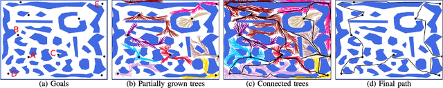 Figure 1 for Multi-goal path planning using multiple random trees