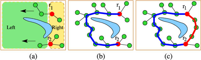 Figure 3 for Multi-goal path planning using multiple random trees