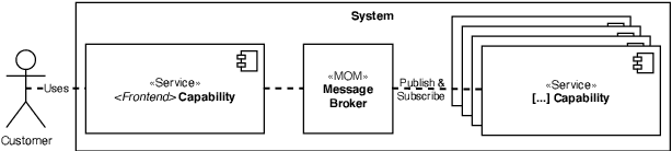 Figure 3 for Software Architecture for Next-Generation AI Planning Systems