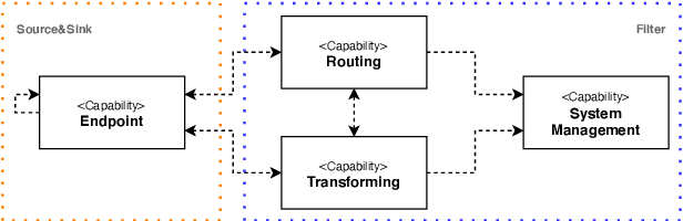 Figure 1 for Software Architecture for Next-Generation AI Planning Systems