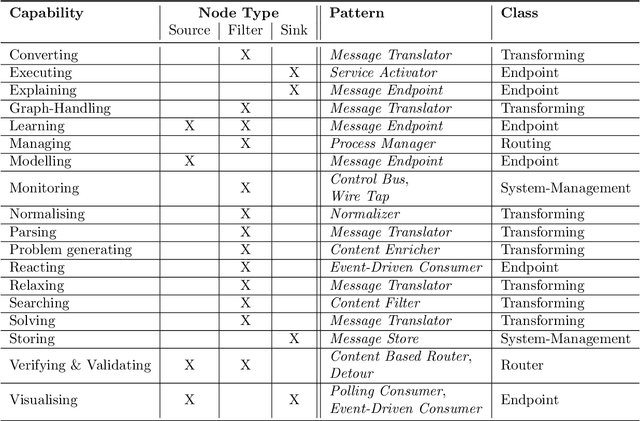 Figure 2 for Software Architecture for Next-Generation AI Planning Systems