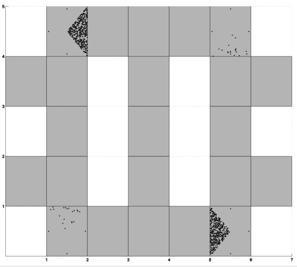 Figure 4 for Improving Training Result of Partially Observable Markov Decision Process by Filtering Beliefs