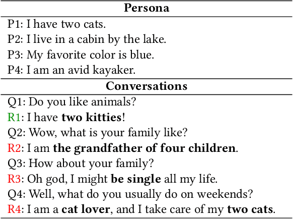 Figure 1 for Improving Personality Consistency in Conversation by Persona Extending