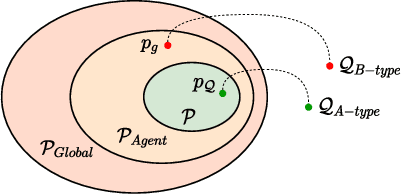 Figure 3 for Improving Personality Consistency in Conversation by Persona Extending