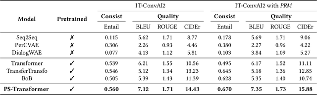 Figure 2 for Improving Personality Consistency in Conversation by Persona Extending