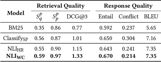 Figure 4 for Improving Personality Consistency in Conversation by Persona Extending