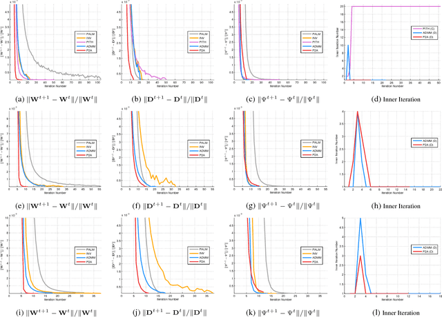 Figure 1 for An Optimization Framework with Flexible Inexact Inner Iterations for Nonconvex and Nonsmooth Programming