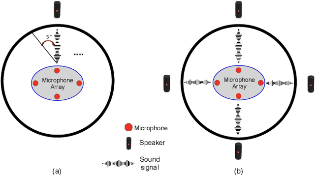 Figure 1 for SLoClas: A Database for Joint Sound Localization and Classification