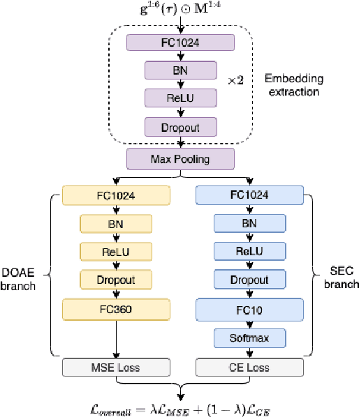 Figure 3 for SLoClas: A Database for Joint Sound Localization and Classification
