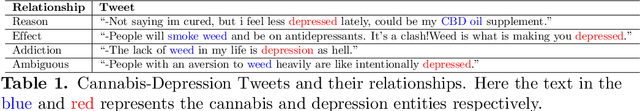 Figure 1 for "When they say weed causes depression, but it's your fav antidepressant": Knowledge-aware Attention Framework for Relationship Extraction