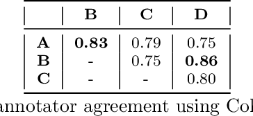 Figure 3 for "When they say weed causes depression, but it's your fav antidepressant": Knowledge-aware Attention Framework for Relationship Extraction