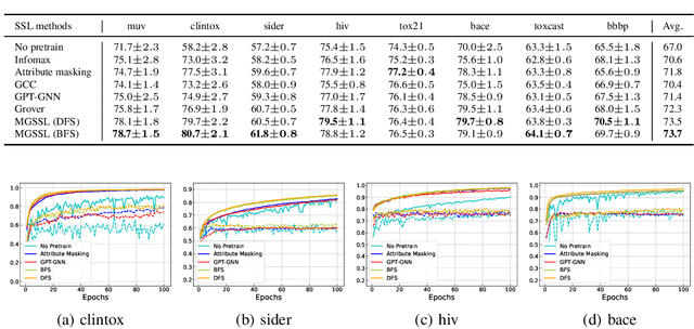 Figure 2 for Motif-based Graph Self-Supervised Learning for Molecular Property Prediction