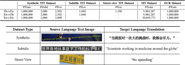 Figure 3 for Improving End-to-End Text Image Translation From the Auxiliary Text Translation Task