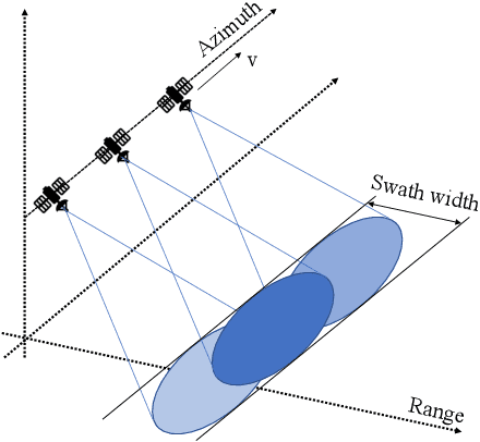 Figure 1 for Amplitude SAR Imagery Splicing Localization