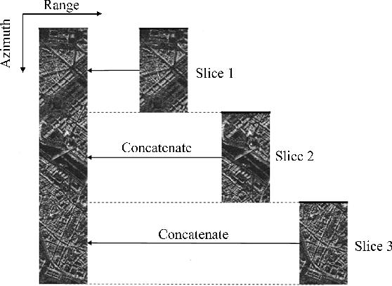 Figure 3 for Amplitude SAR Imagery Splicing Localization