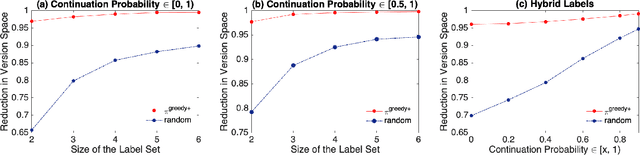 Figure 1 for Adaptive Cascade Submodular Maximization