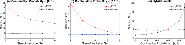 Figure 2 for Adaptive Cascade Submodular Maximization